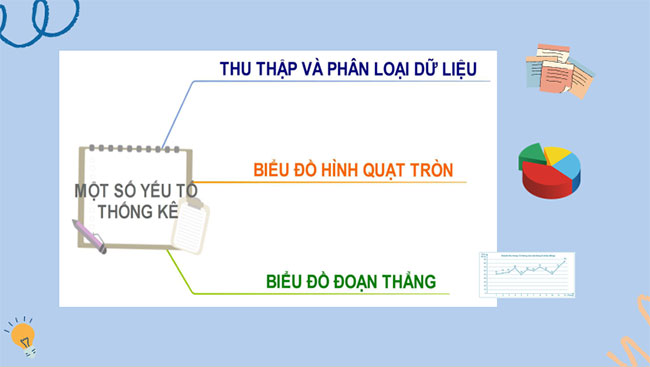 PowerPoint Toán 7 Bài tập cuối chương 5