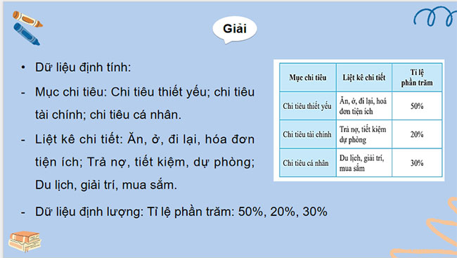 PowerPoint Toán 7 Bài tập cuối chương 5