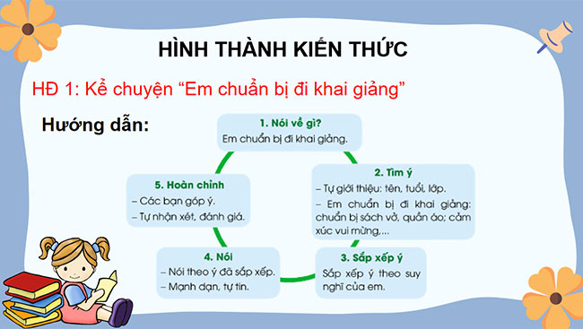 PowerPoint Kể chuyện Em chuẩn bị đi khai giảng