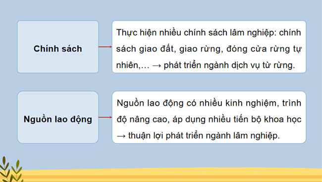 Giáo án PowerPoint Địa lí 12 Cánh diều Bài 10