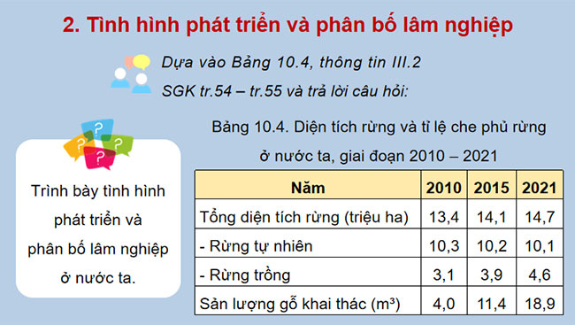 Giáo án PowerPoint Địa lí 12 Cánh diều Bài 10