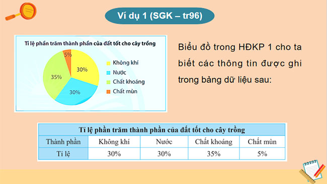 Thu thập và phân loại dữ liệu