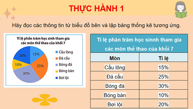 Thu thập và phân loại dữ liệu