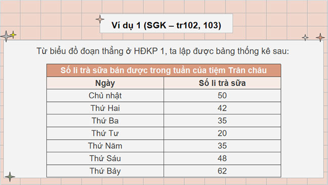 Thu thập và phân loại dữ liệu