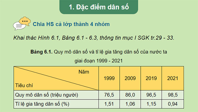 Giáo án PowerPoint Địa lí 12 Cánh diều Bài 6