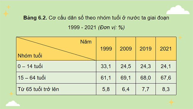 Giáo án PowerPoint Địa lí 12 Cánh diều Bài 6