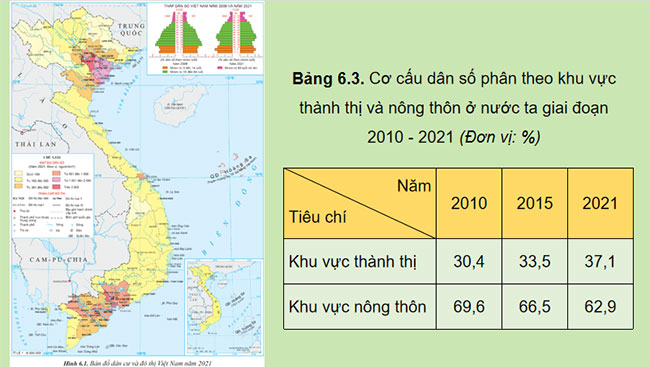 Giáo án PowerPoint Địa lí 12 Cánh diều Bài 6