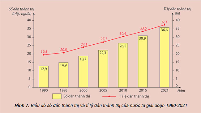 Giáo án PowerPoint Địa lí 12 Cánh diều Bài 7