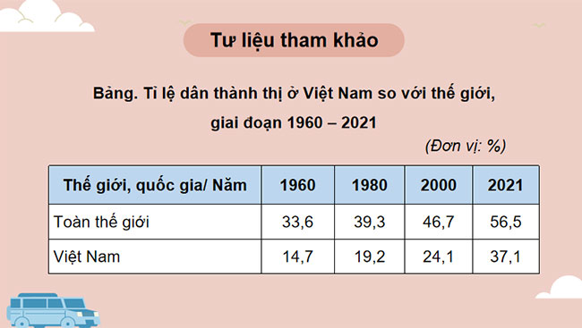 Giáo án PowerPoint Địa lí 12 Cánh diều Bài 7