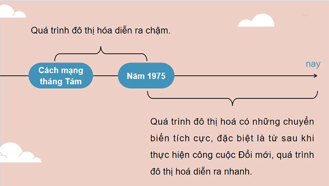 Giáo án PowerPoint Địa lí 12 Cánh diều Bài 7