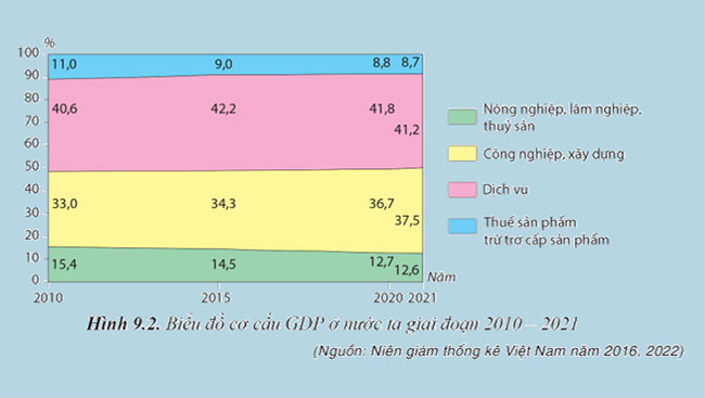 Giáo án PowerPoint Địa lí 12 Cánh diều Bài 9