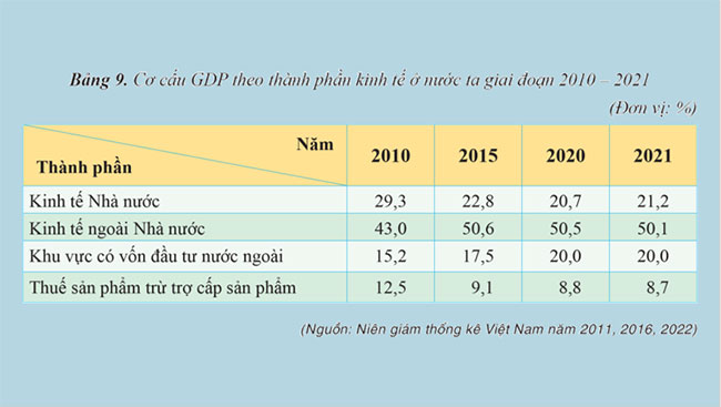 Giáo án PowerPoint Địa lí 12 Cánh diều Bài 9