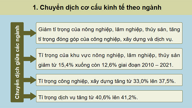 Giáo án PowerPoint Địa lí 12 Cánh diều Bài 9