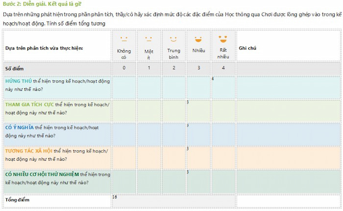 Phiếu đặc điểm Học thông qua Chơi