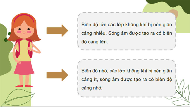 PowerPoint KHTN 7 Bài 10 Cánh diều