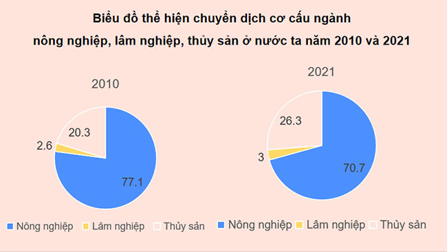 PowerPoint Địa lí 12 Cánh diều Bài 12