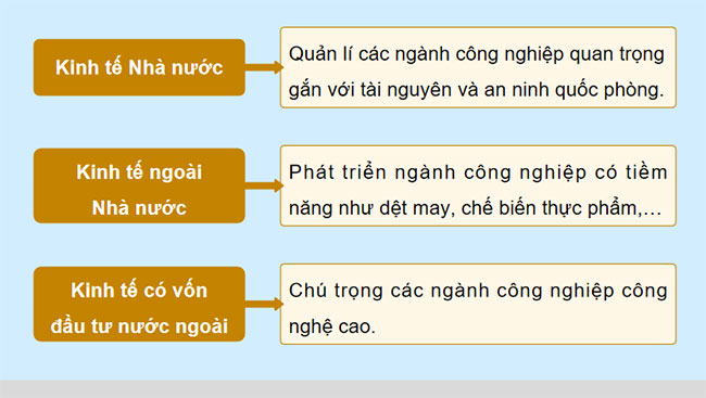 Giáo án PowerPoint Địa lí 12 Bài 13 Cánh diều