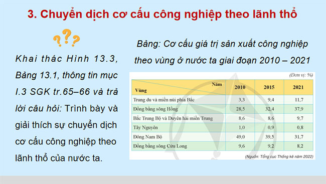 Giáo án PowerPoint Địa lí 12 Bài 13 Cánh diều
