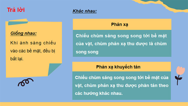 PowerPoint KHTN 7 Bài 13 Cánh diều