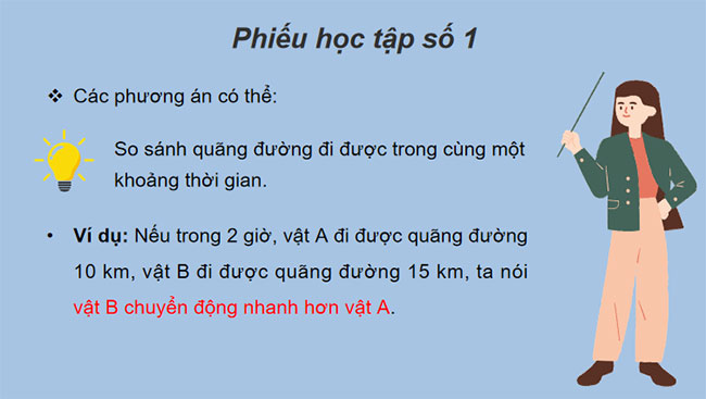 PowerPoint KHTN 7 Bài 7 Cánh diều