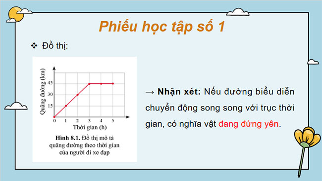 PowerPoint KHTN 7 Bài 8 Cánh diều