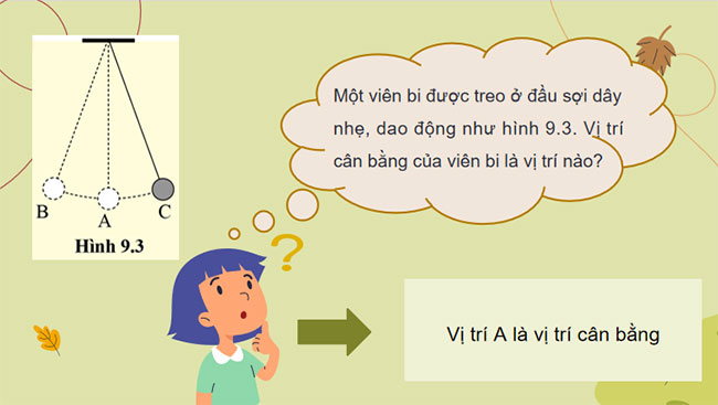 PowerPoint KHTN 7 Bài 9 Cánh diều