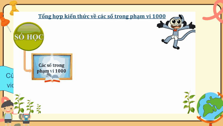 Bài 1: Ôn tập các số đến 1000