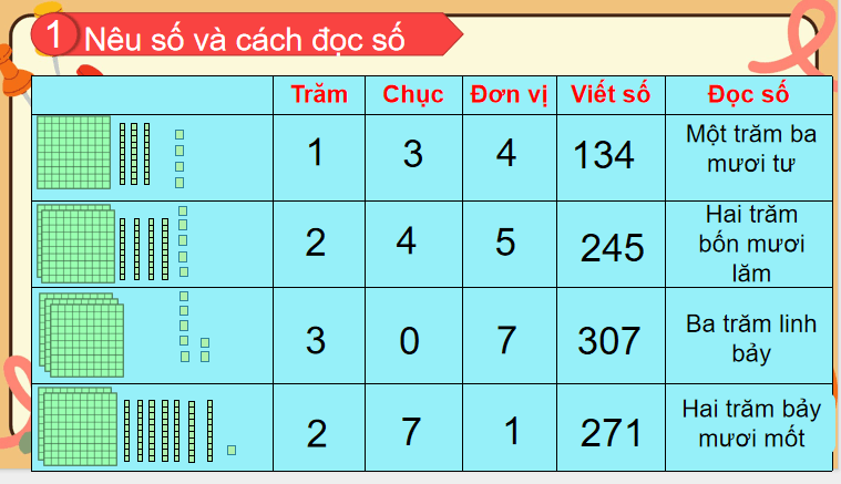 Bài 1: Ôn tập các số đến 1000