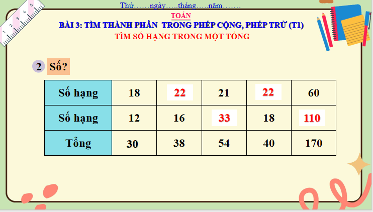 Bài 3: Tìm thành phần trong phép cộng, phép trừ