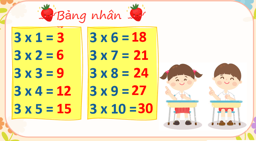 Giáo án Toán lớp 3 Bài 5: Bảng nhân 3, bảng chia 3