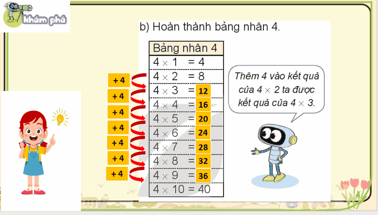 Bài 6: Bảng nhân 4, bảng chia 4