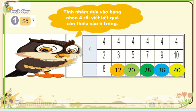 Bài 6: Bảng nhân 4, bảng chia 4