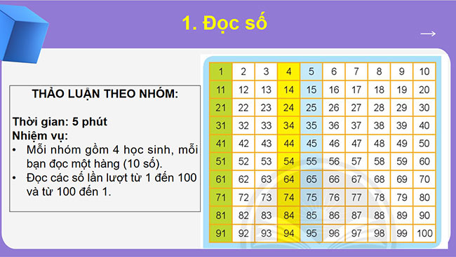 PowerPoint Ôn tập các số đến 100