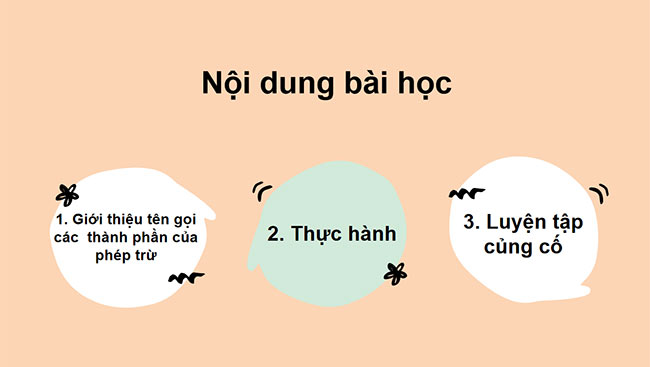 PowerPoint Số bị trừ - Số trừ - Hiệu