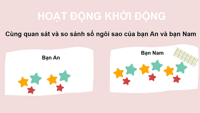 PowerPoint Nhiều hơn hay ít hơn bao nhiêu