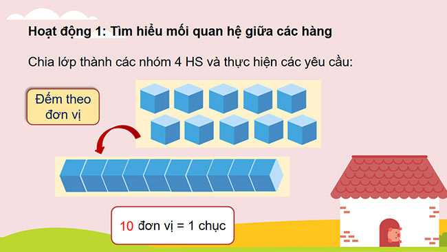 PowerPoint Ôn tập các số đến 1000