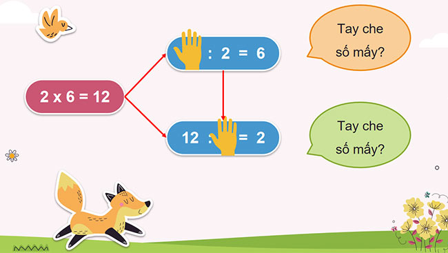 PowerPoint Tìm số bị chia, tìm số chia