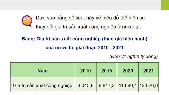 Giáo án PowerPoint Địa lí 12 Bài 15 Cánh diều