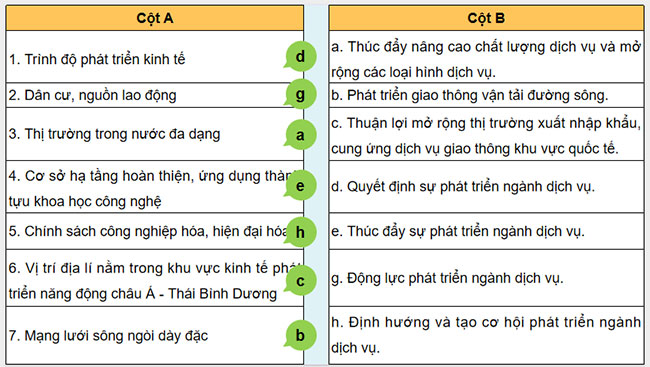 Giáo án PowerPoint Địa lí 12 Bài 16 Cánh diều
