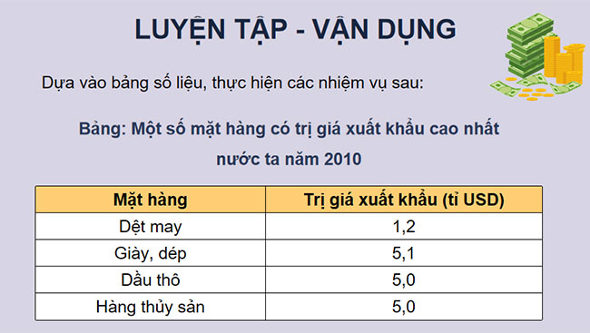 Giáo án PowerPoint Địa lí 12 Bài 18 Cánh diều