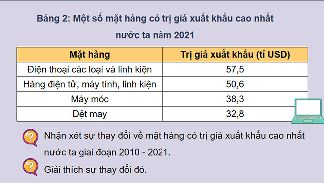 Giáo án PowerPoint Địa lí 12 Bài 18 Cánh diều