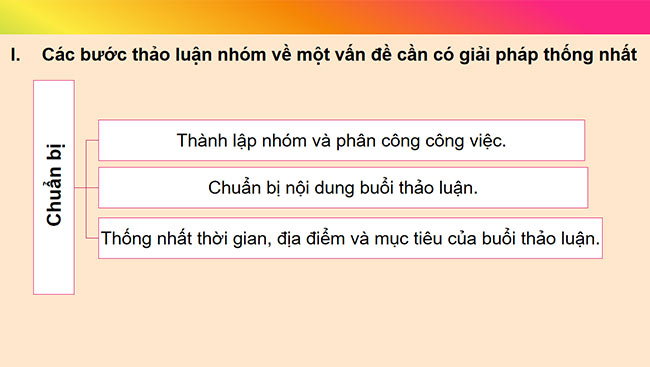 PowerPoint Ngữ văn 6 Bài 1: Thảo luận nhóm nhỏ về một vấn đề cần có giải pháp thống nhất