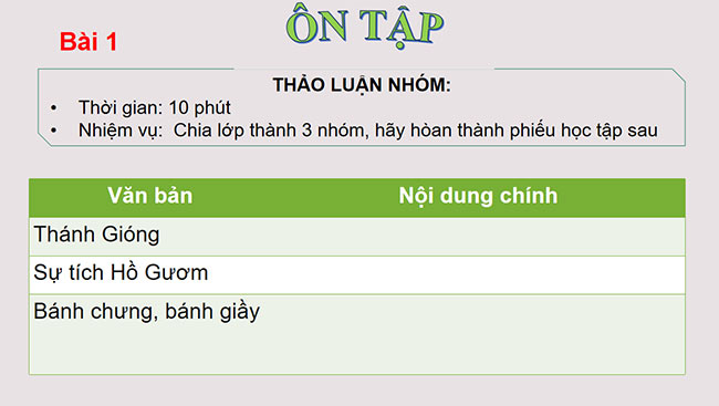 PowerPoint Ngữ văn 6 Bài 1: Ôn tập