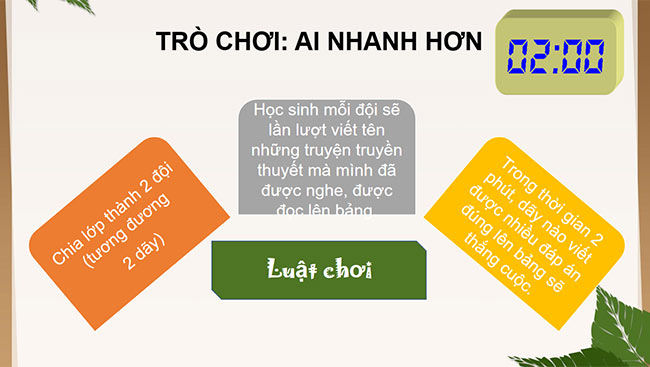 PowerPoint Ngữ văn 6 Bài 1: Thánh Gióng
