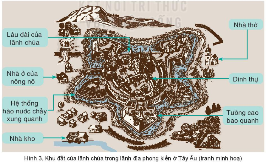 Trả lời câu hỏi Lịch Sử và Địa Lí 7 Kết nối tri thức