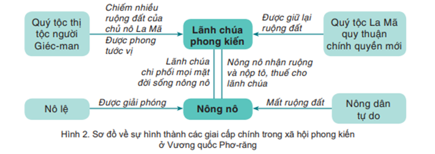 Trả lời câu hỏi Lịch Sử và Địa Lí 7 Kết nối tri thức