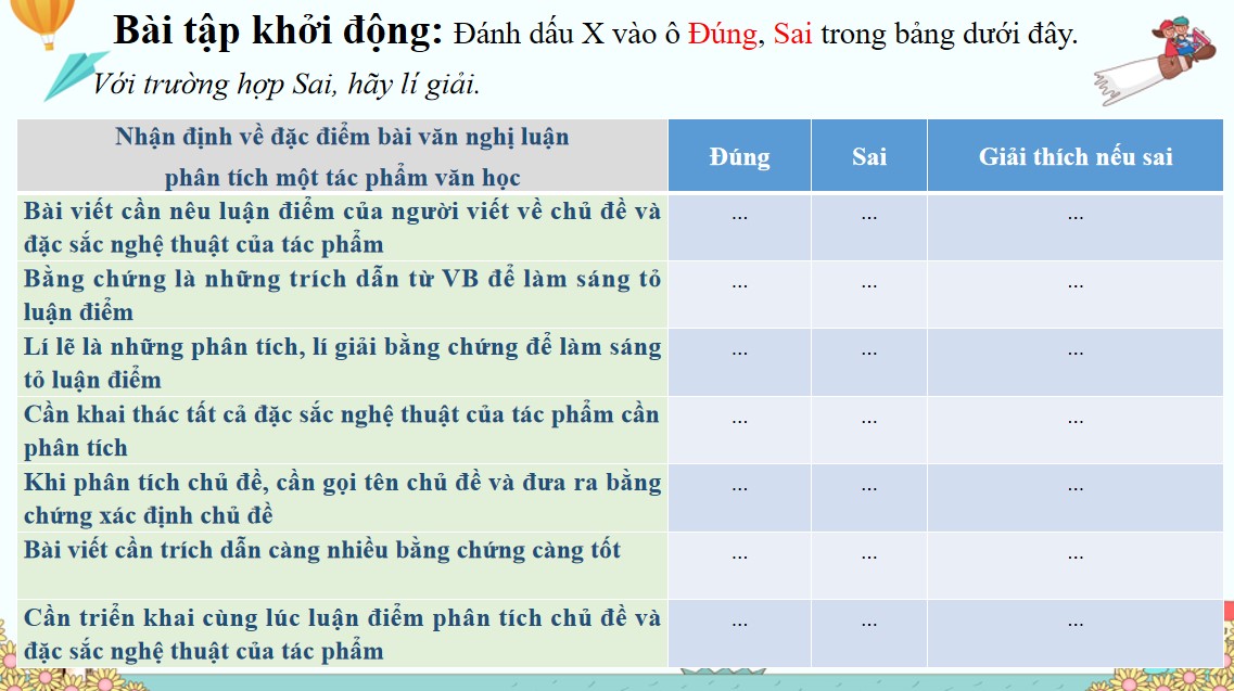 PowerPoint Bài Viết bài văn nghị luận phân tích một tác phẩm văn học Văn 9 CTST
