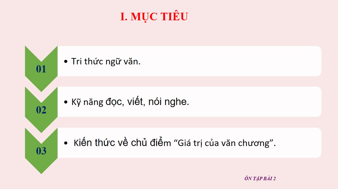 PowerPoint Bài Ôn tập Bài 2 Văn 9 CTST