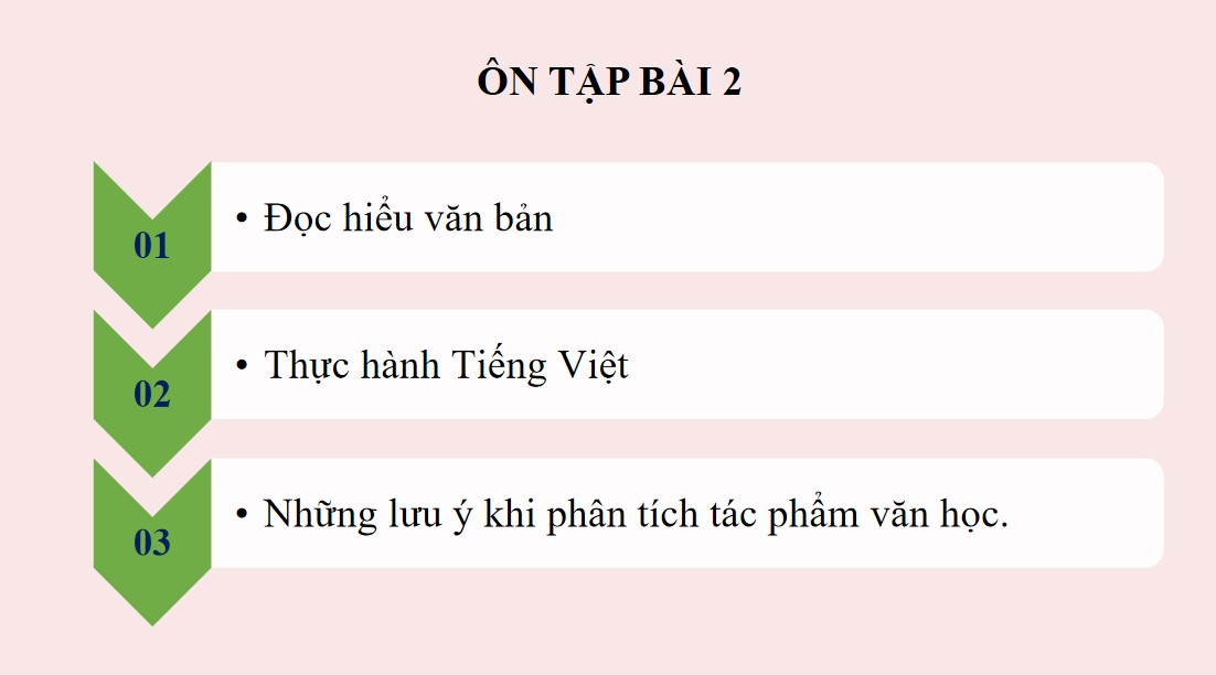 PowerPoint Bài Ôn tập Bài 2 Văn 9 CTST