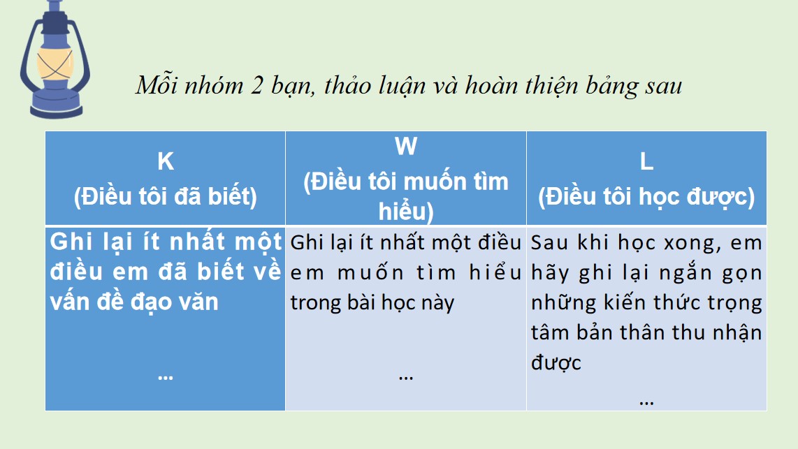 PowerPoint Bài Thực hành tiếng Việt trang 42 Văn 9 CTST